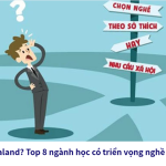 Học gì ở New Zealand? Top 8 ngành học có triển vọng nghề nghiệp cao nhất cho du học sinh Việt Học gì ở New Zealand? Top 8 ngành học có triển vọng nghề nghiệp cao nhất cho du học sinh Việt